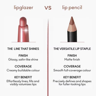 MAC Lipglazer Glossy Liner - Lady Danger