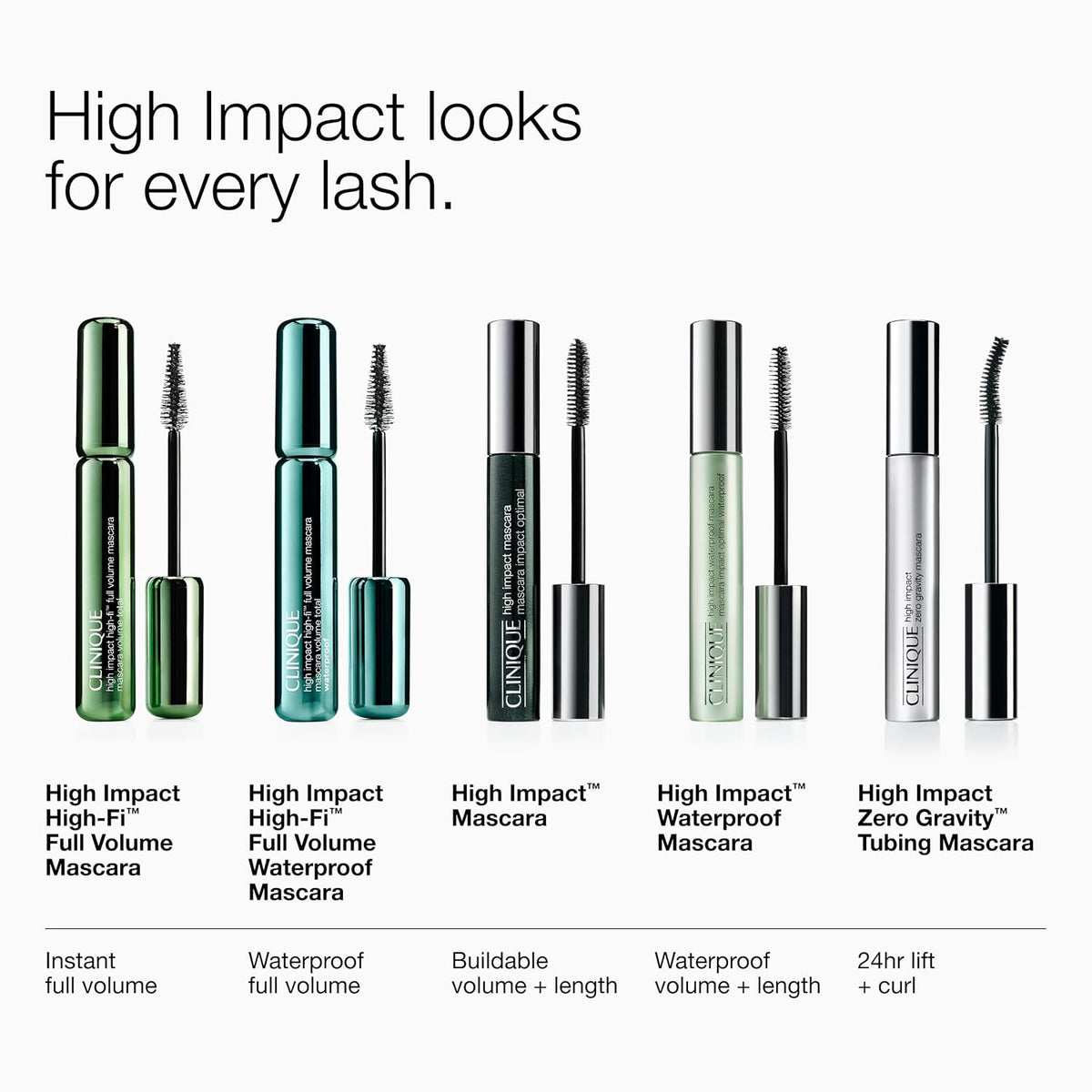 Clinique High Impact Waterproof Mascara - Black