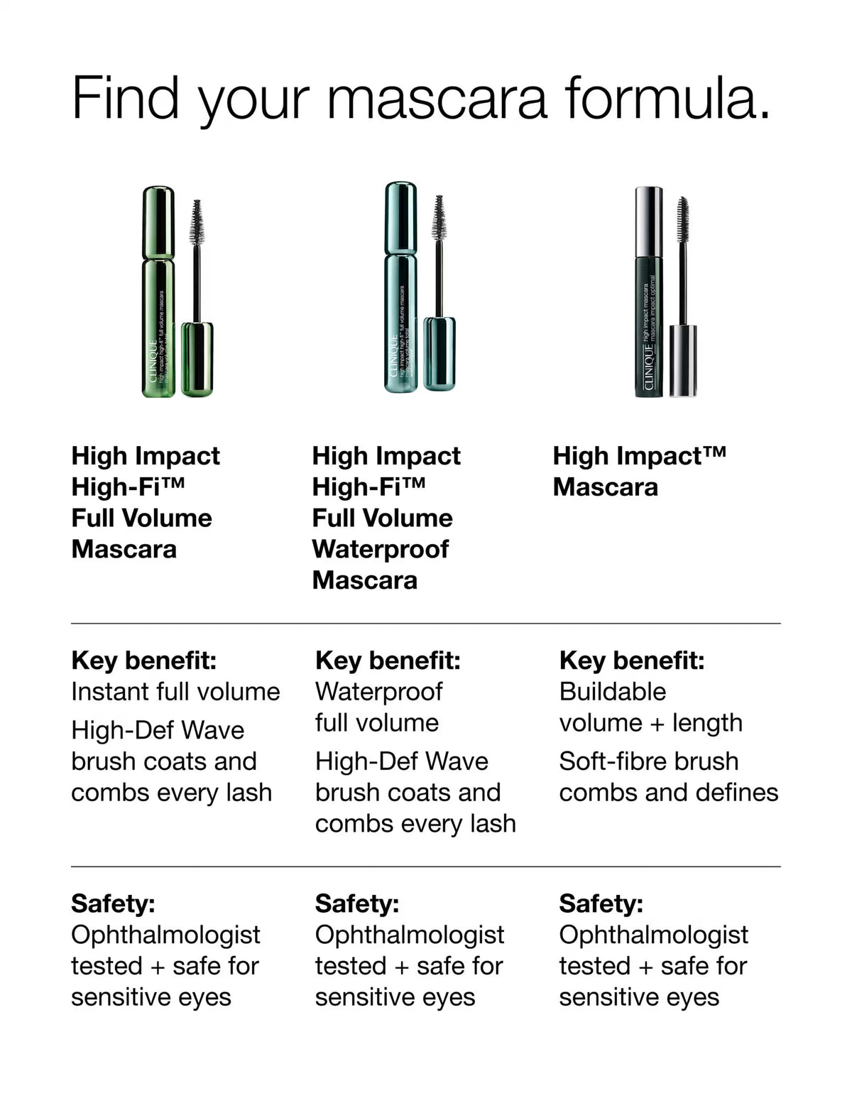 Clinique High Impact Full Volume Mascara - Mini in Intense Black