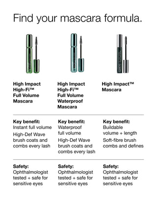 Clinique High Impact Full Volume Mascara - Mini in Intense Black