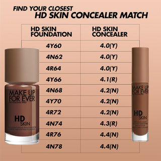 Makeup Forever HD Skin Concealer - 4-3r Espresso