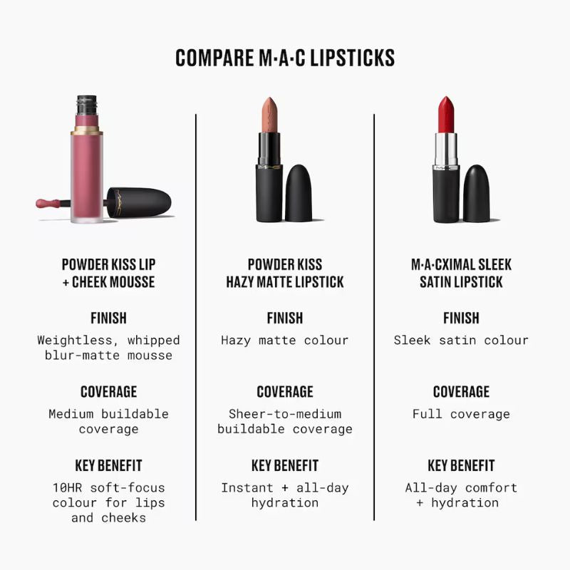MAC Powder Kiss Soft Focus 10HR Longwear Hazy Matte Lipstick - Ready to Mingle