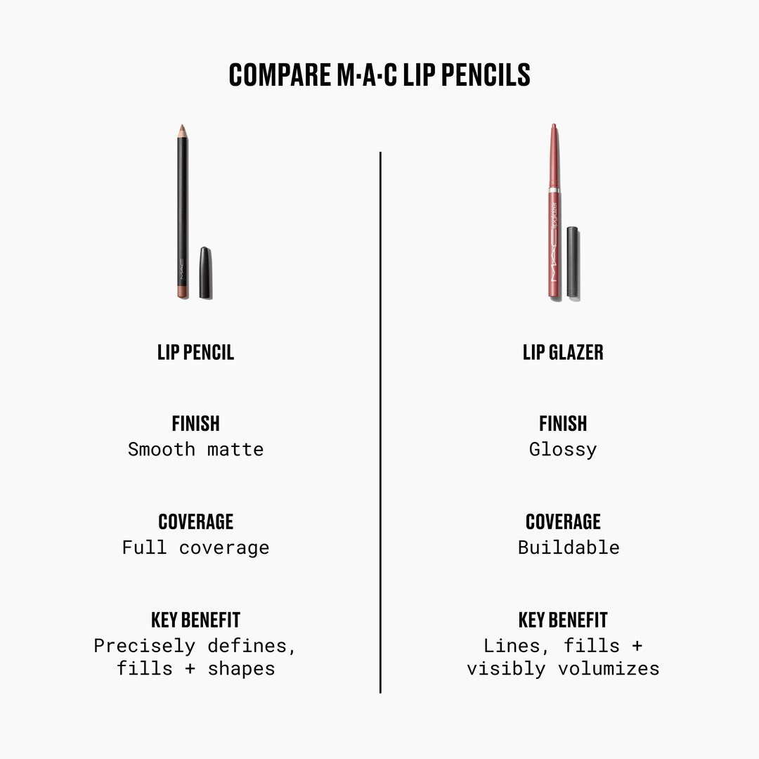 MAC Lipglazer Glossy Liner - Lady Danger