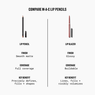 MAC Lipglazer Glossy Liner - Lady Danger
