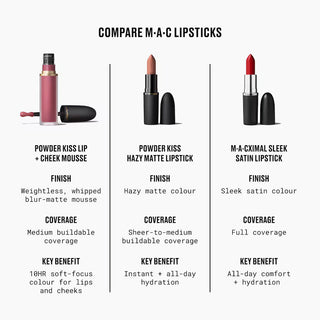 MAC Powderkiss Cheek And Lip Tint - Something Borrowed